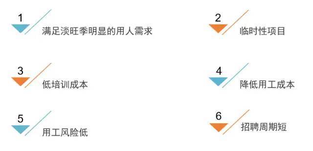 驅動(dòng)靈活用工發(fā)展的因素有哪些？